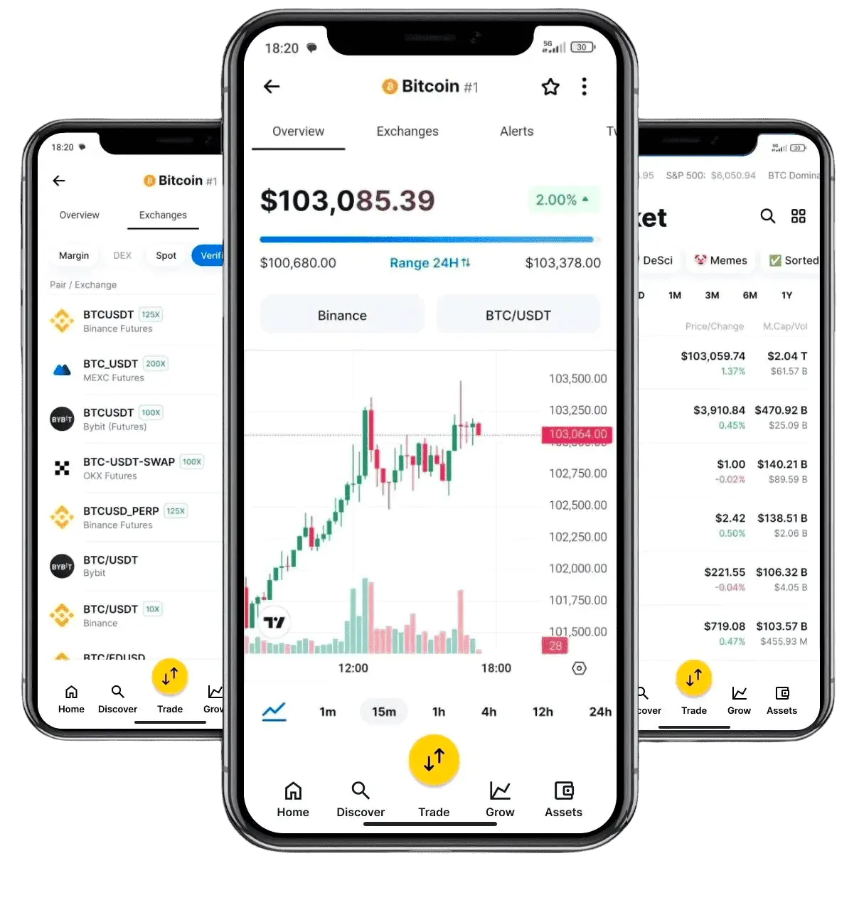 Evitraps activos financieros